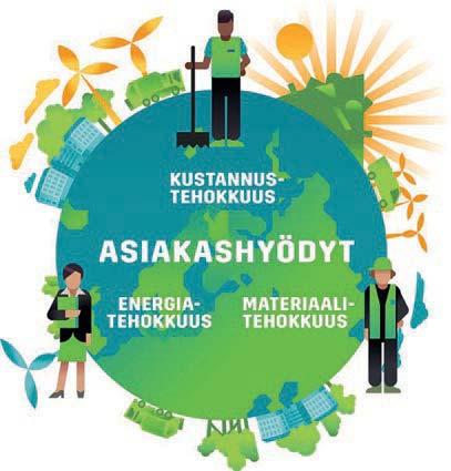 1 JOHDANTO 1.1 Tausta ympäristövaikutusten arviointimenettelylle Lassila & Tikanoja Oyj (L&T) sekä Varsinais-Suomen Elinkeino-, liikenne- ja ympäristökeskuksen (ELY) yhteysviranomainen ovat 18.1.2013 todenneet, että hankkeeseen sovelletaan ympäristövaikutusten arviointimenettelyä (YVA).
