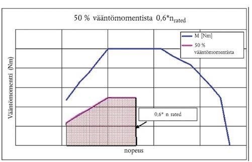 01997L0068 FI 06.10.2016 010.001 61 M8 5.4 Käyttäjän toimenpiteitä vaativa toisen vaiheen järjestelmä 5.4.1 Käyttäjän toimenpiteitä vaativan toisen vaiheen järjestelmän on aktivoiduttava, kun jokin 2.