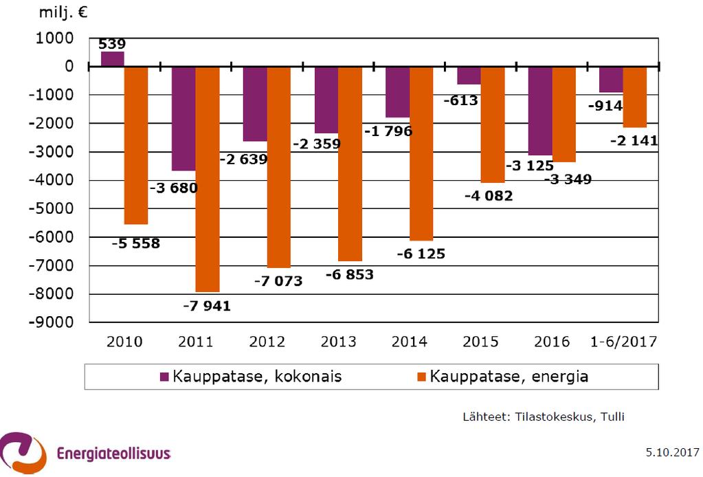 Hanketta rahoittivat myös alueen kunnat ja yritykset.