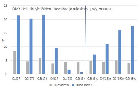 Investment grade -yrityslainojen riskinä voidaan pitää valtion joukkolainakorkojen selkeää nousua, mikä riskispredien ollessa tiukkoja, nostaisi helposti myös näiden lainojen korkoja ja laskisi