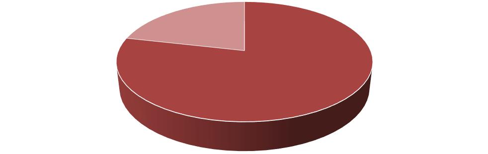 35 Erillinen valmistustila gluteenittomien tuotteiden valmistukseen Kyllä 1 7 % Ei 14 93 % Kyllä Ei Kuvio 1. Erillinen tila gluteenittomien tuotteiden valmistukseen.