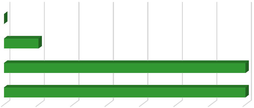 Oiva-arvosana 37 se, että kylmälaitteiden lämpötiloissa oli havaittu pieniä poikkeamia, mutta riittäviin korjaaviin toimenpiteisiin ei ollut ryhdytty tai korjaavia toimenpiteitä ei ollut kirjattu.