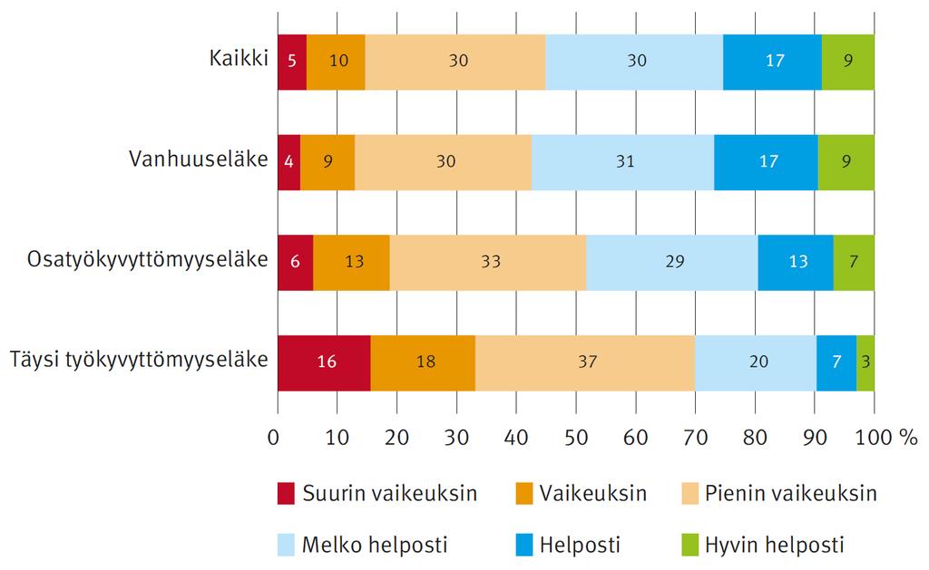 2a. Vajaalla puolella eläkeläisistä