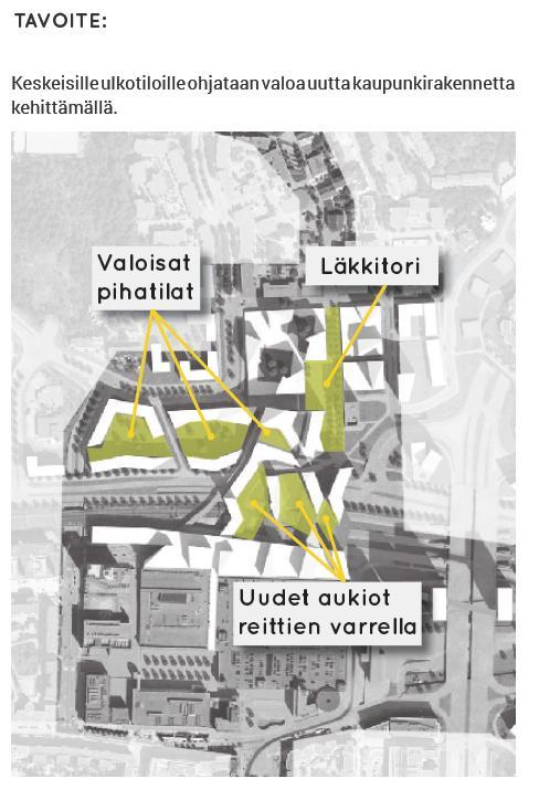 Ulkotilojen konsepti LOCI