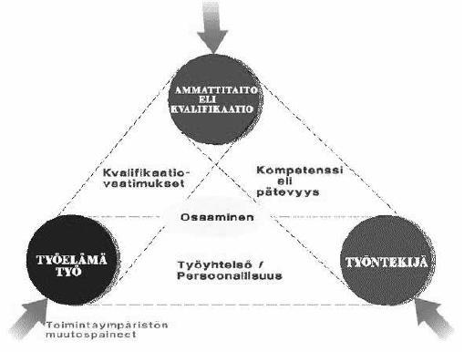 13 metatadot ja tsesäätelyvalmudet. Työn kehttämsen näkökulmassa korostuvat työn analysontn, tomnnan reflektontn sekä ongelmanratkasukykyyn lttyvät tekjät. (Hanhnen, 2010, s. 81 ).