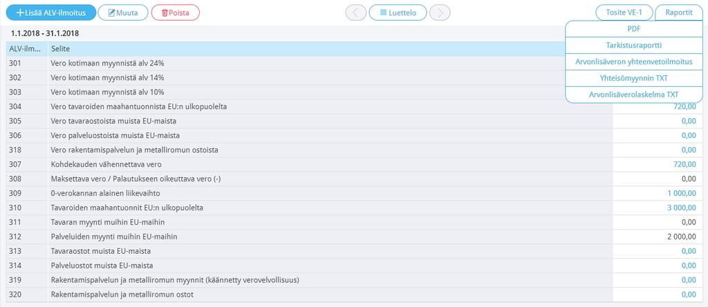 Voit laatia arvonlisäveroilmoitukseen liittyviä raportteja, kun olet tallentanut alv-laskelman. Avaa arvonlisäveroilmoitus ja paina Raportit.