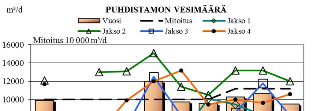 Savo-Karjalan Ympäristötutkimus Oy maksimikuormat ylittivät keskimitoituksen tai olivat juuri sen tuntumassa.