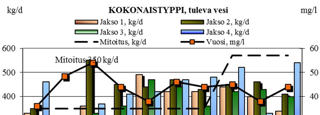 Savo-Karjalan Ympäristötutkimus Oy Kuva 5.