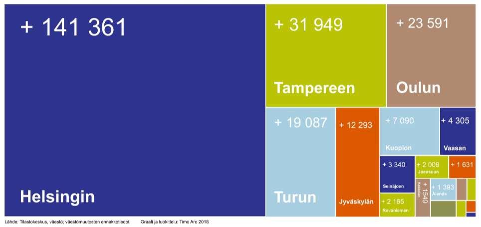 1. Kaupungistumisen yleinen merkitys Väestönlisäystä