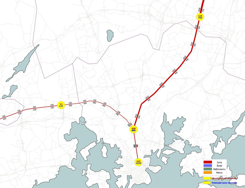 Kaukojunat AHT vertailuvaihtoehto Kaukojunien käytön jakautuminen pääkaupunkiseudun kaukojuna-asemien