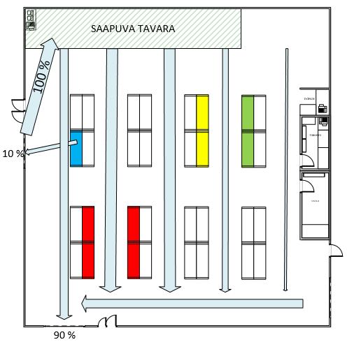 25 Kuvio 8. Layout 2 A 5.2 Layout 2 B Layout 2 B -suunnitelmassa edellisen version keskikäytävästä on luovuttu ja siihen paikalle on asetettu kuormalavahyllyjä.