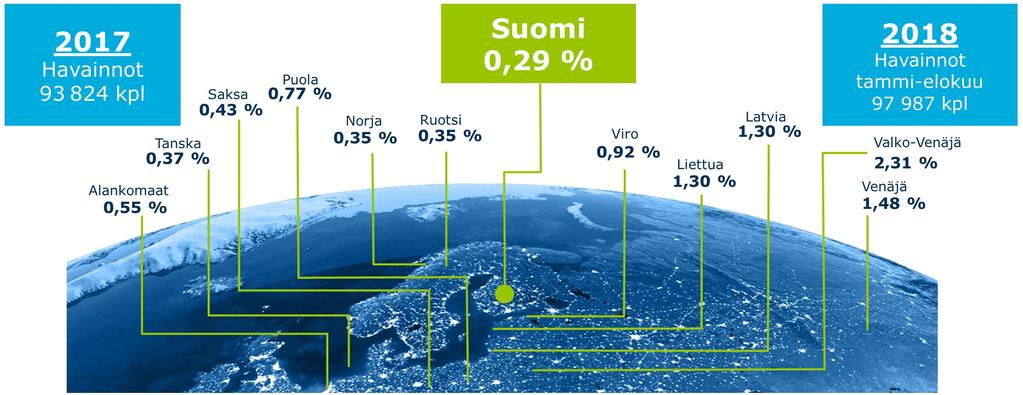 Tietoturvapoikkeamat suomalaisissa verkoissa Vuoden 2018 toukokuusta alkaen