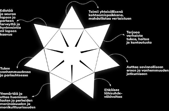 Perhekeskuksen tehtävät Esimerkki Varhainen tuki, hoito ja kuntoutus painopisteen siirto varhaisempaan tukeen ja hoitoon riittävän osaamisen ja resurssin siirtäminen etulinjaan (poislähettämisen