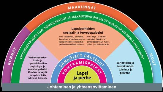 Palveluverkosto Ajankohtaista Lääketieteellisen osaamisen vahvistaminen perhekeskuksessa Pyöreän pöydän keskustelu 1.