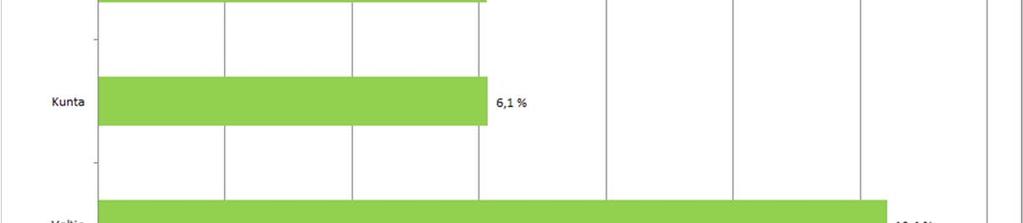 Yksityiskoulujen Liitto ry LAUSUNTO 2 (8) Eduskunnan Sivistysvaliokunta antoi em. lakia edeltävästä HE38/2014:sta 4.6.