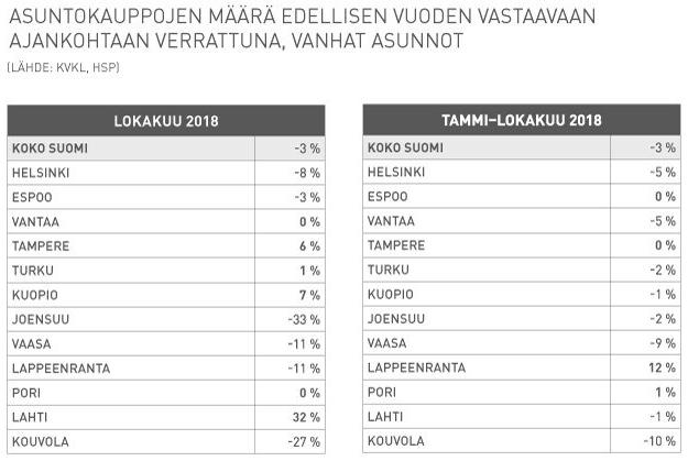 2.12.218 Makrovakausraportti JULKINEN Kuvio 26.