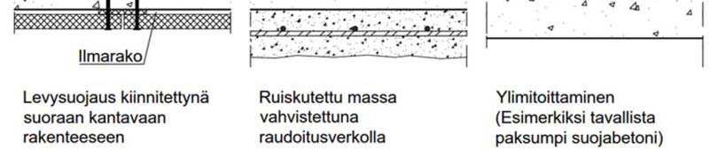46 Liikenneviraston ohjeita 19/2018 Palolle alttiin betonin räjähdysmäistä lohkeilua on rajoitettava mikropolymeerikuiduilla tai jollain muulla toimivaksi osoitetulla menetelmällä.