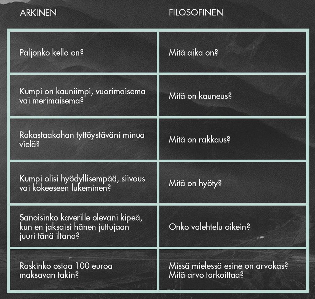 Mitä filosofiset