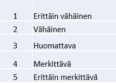 liiketoiminnan alueilla.