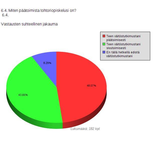 Väitöskirjatutkijoiden kysely, v.2017 6.