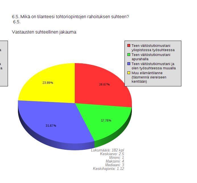 Väitöskirjatutkijoiden kysely, v.2017 6.5.