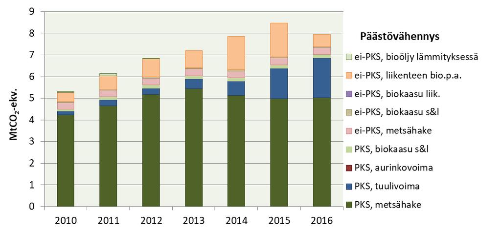 Päästökauppa- ja eipäästökauppasektori energialajeittain