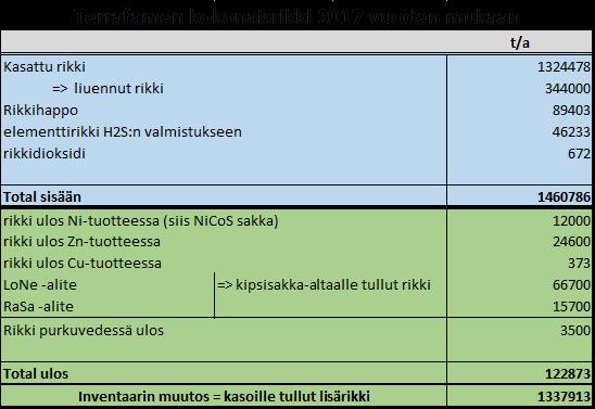 YMPÄRISTÖVAIKUTUSTEN ARVIOINTISELOSTUS 33 3.