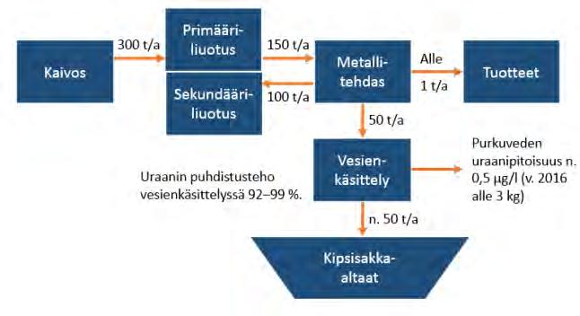 YMPÄRISTÖVAIKUTUSTEN ARVIOINTISELOSTUS 36 Kuva 3-9.