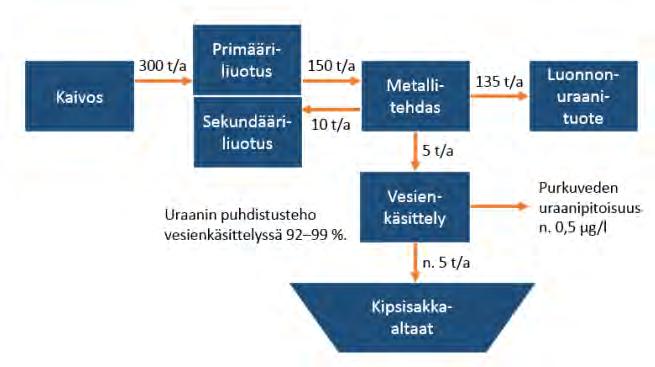 Finland Oy, 2017) Kuva 3-10.