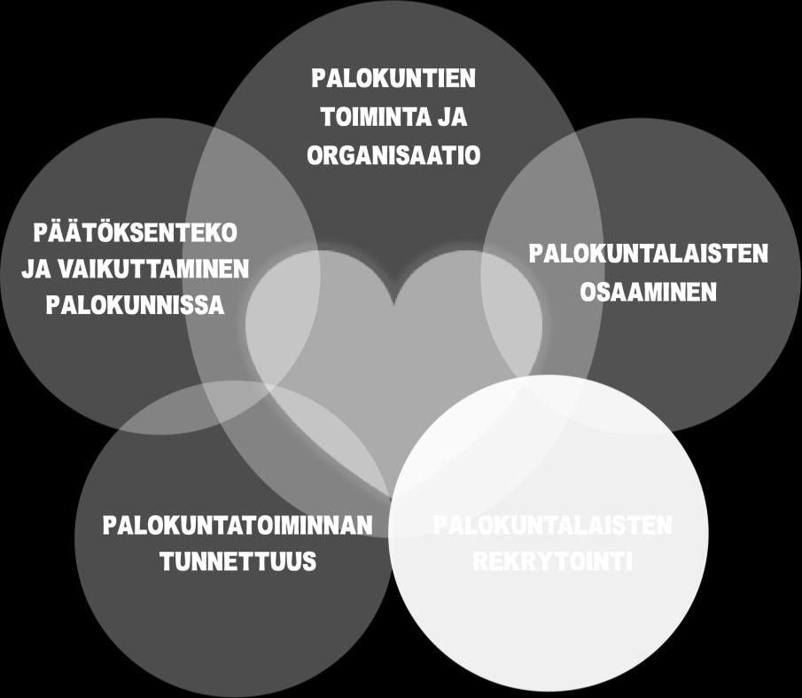 Palokuntalaisten rekrytointi Mitä palokuntanne voi tehdä? Madaltakaa osallistumiskynnystä.