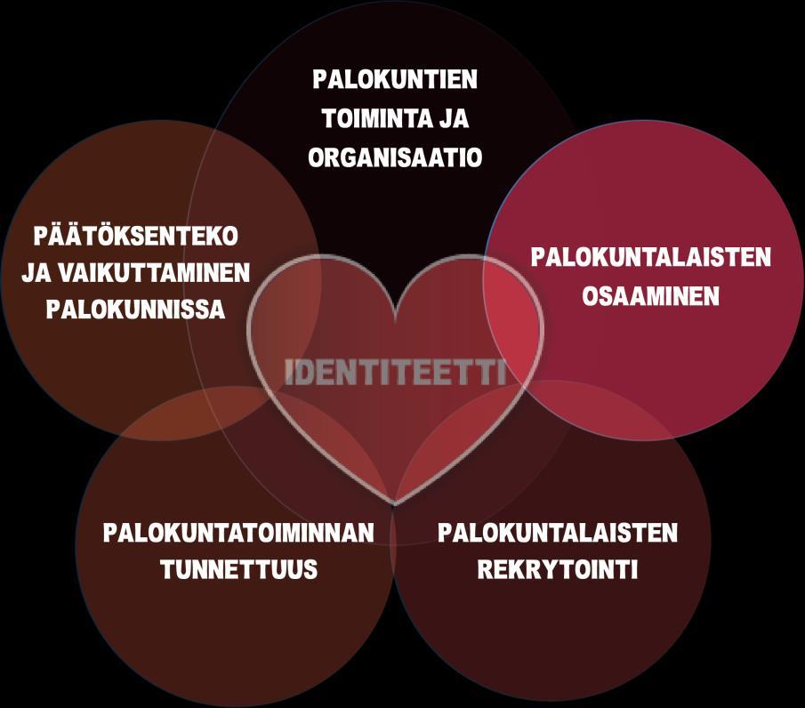 Palokuntalaisten osaaminen Mitä palokuntanne voi tehdä? Kannustakaa toimijoita itseopiskeluun.