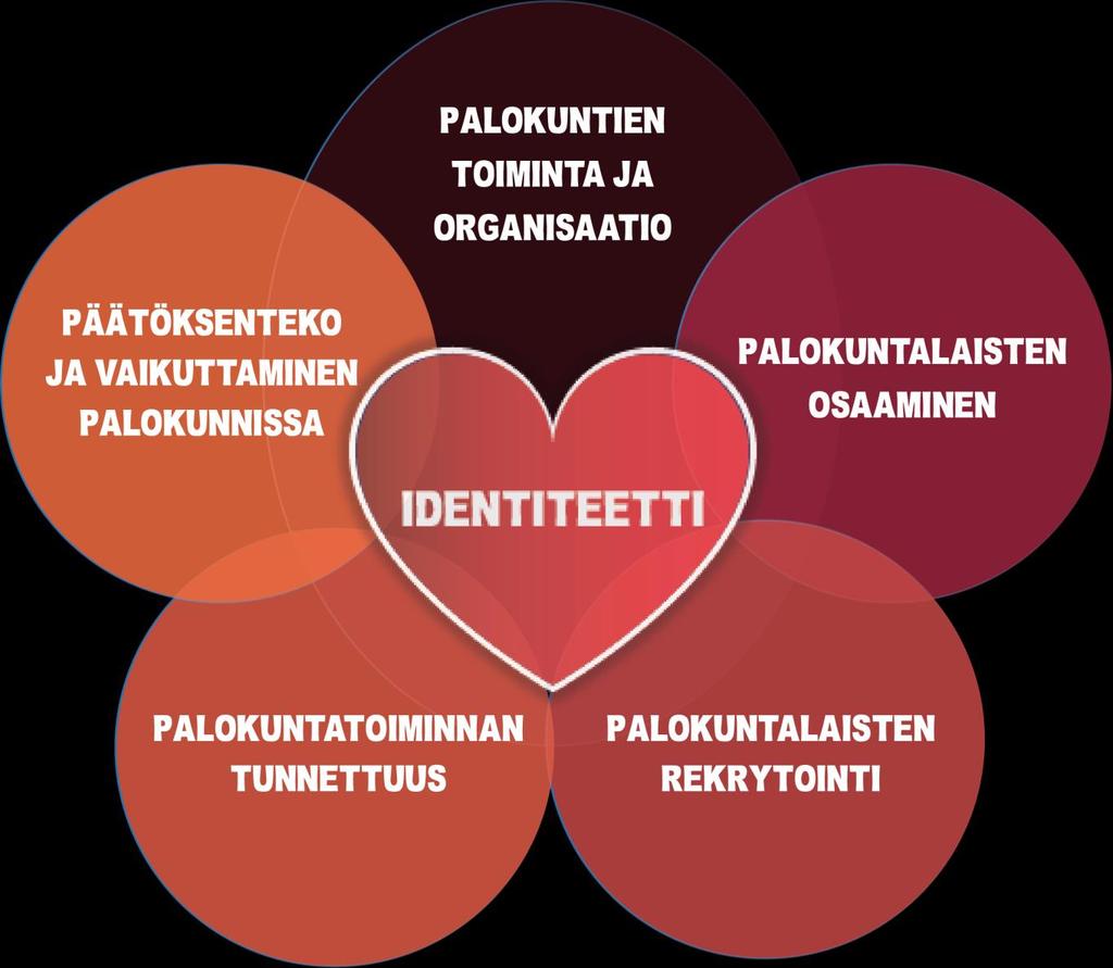 Palokuntien toimintaohjelma Palokuntien toimintaohjelma tähtää