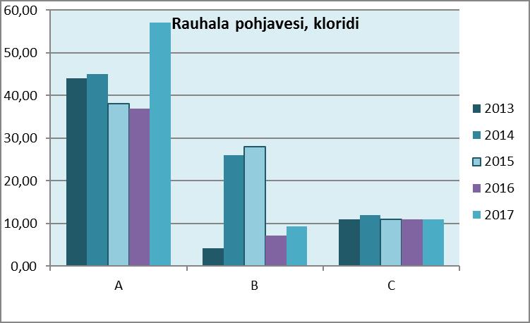 Rauhalan jätekeskuksen