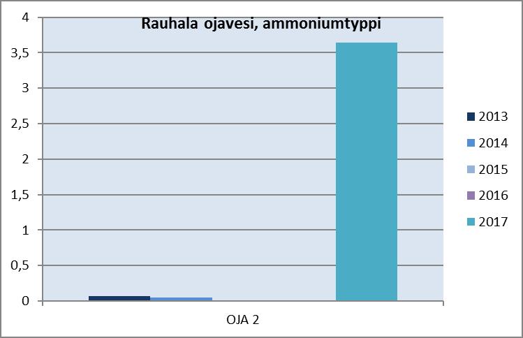 Arvioidun virtaaman perusteella lasketaan kuormitusarvio.