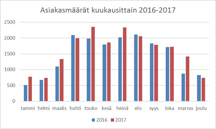 Rauhalan jätekeskuksen ympäristöraportti 2017 3(19) 1.