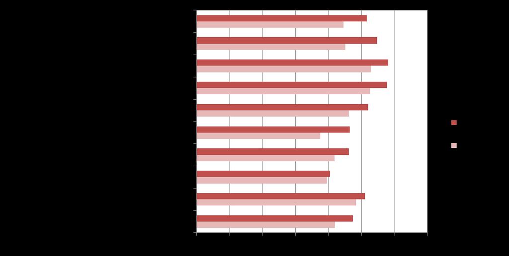 Yritysten näkemykset rahastohallinnoinnin onnistumisesta Yritysten