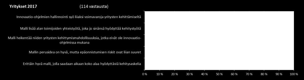 Yritysten näkemykset innovaatio-ohjelmista vuonna