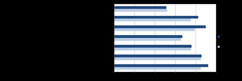 Sidosryhmien näkemykset luonnonvarojen hoidosta vuonna 2018 ja 2017 Sidosryhmien näkemykset ovat