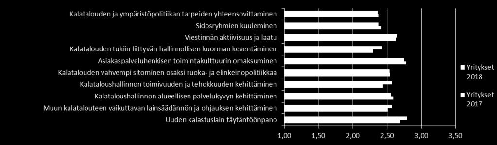 Yritysten näkemykset hallinnon kehittämisestä vuonna 2018 ja 2017