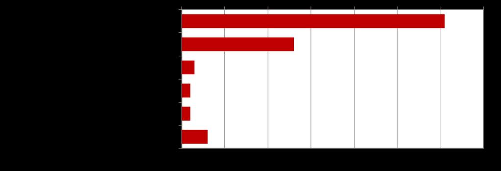 Kalatalousalan yritysten ja sidosryhmien toimialat