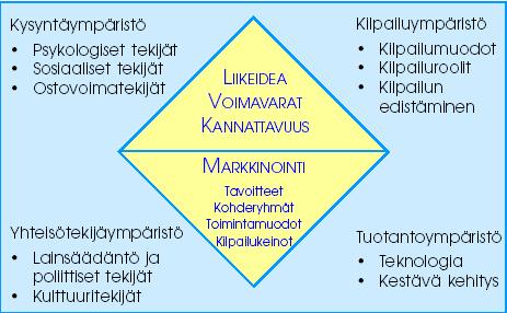 Markkinoinnin
