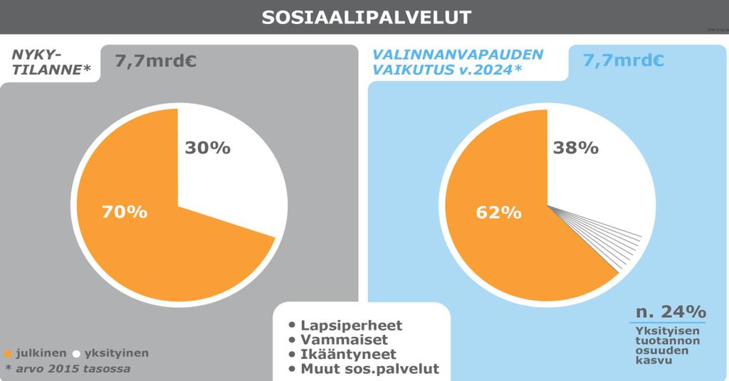 1 SOTE-UUDISTUS SYÖ VOIMAVAROJA MUTTA PAKOTTAA SOSIAALIHUOLTOA MYÖS ITSETUTKISKELUUN Sote- ja maakuntauudistuksen valmistelu on vuoden 2017 aikana ajautunut moniin poliittisiin ja perustuslaillisiin