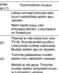 1.2 Näkövammaisuuden määrittely ja luokittelu Vammaisuuden ja näkövammaisuuden määritteleminen riippuu yhteiskunnan arvomaailmasta ja yhteisön jäsenilleen asettamista vaatimuksista.