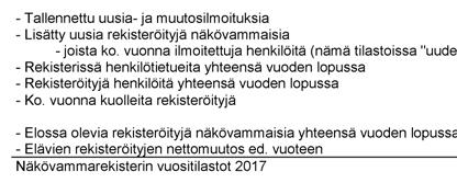 OSA 2 NÄKÖVAMMAREKISTERIN VUOSITILASTOT 2017 Vuositilastossa keskeiset jakaumat esitetään suorina jakaumina.