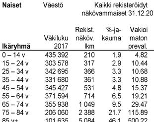 Taulukko 3 jatkuu Viime vuosina tilanne on muuttunut. Hoitoon pääsy, hoitokäytännöt ja -resurssit eivät ole yhtenäisiä koko maassa.