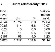 Taulukko 13. Rekisteröityjen näkövammaisten äidinkieli.