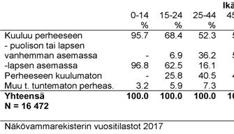 Taulukko 15.