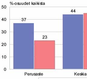 Taulukko 17.