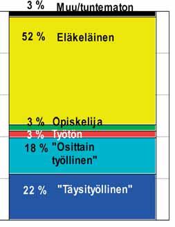 työikäiset näkövammaiset ja koko väestö v