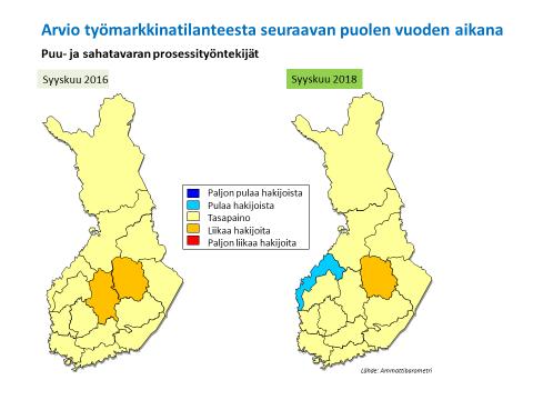 Kuva 5. Ammattibarometri, syksy 2016 ja 2018.